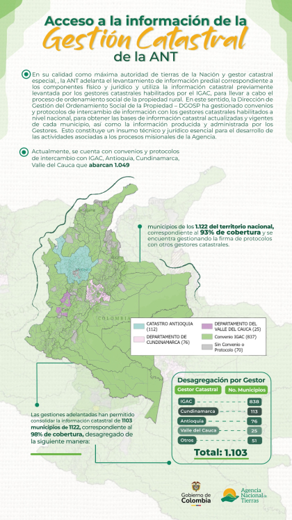 muestra la imagen de la infografía