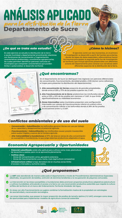 Análisis Aplicado para la distribución de la tierra Departamento de Sucre