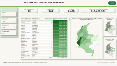 modulo_avaluos_municipio